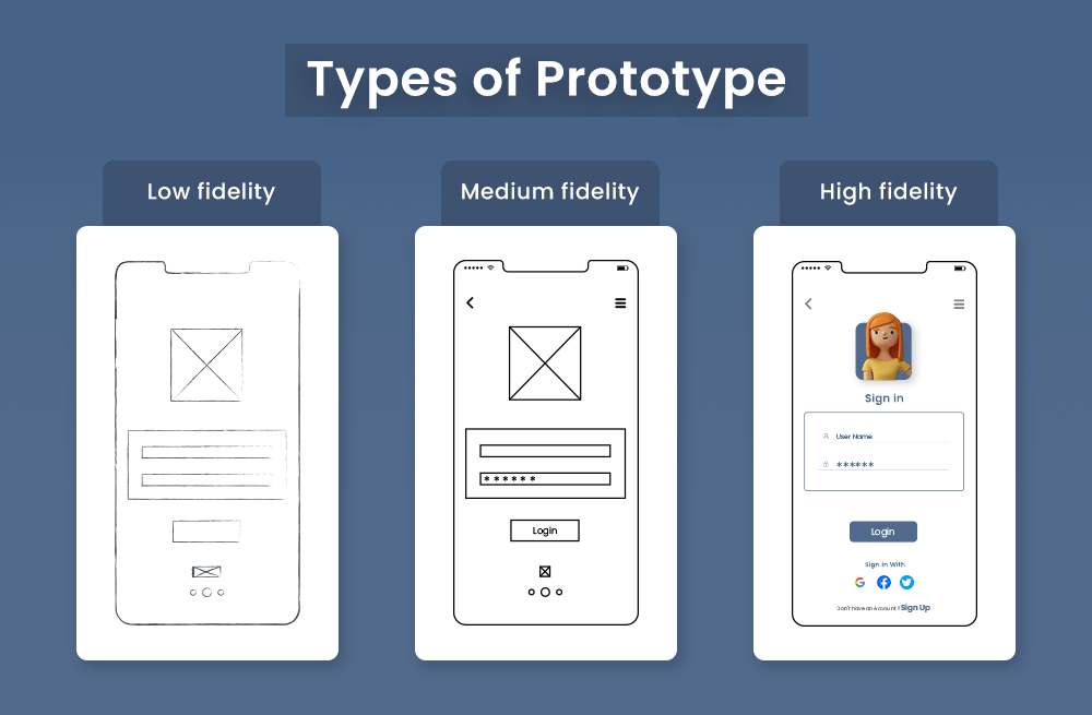 Mid-Fidelity Prototype Login/Create Profile