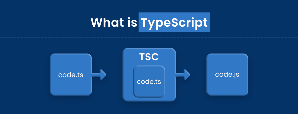 What-is-TypeScript