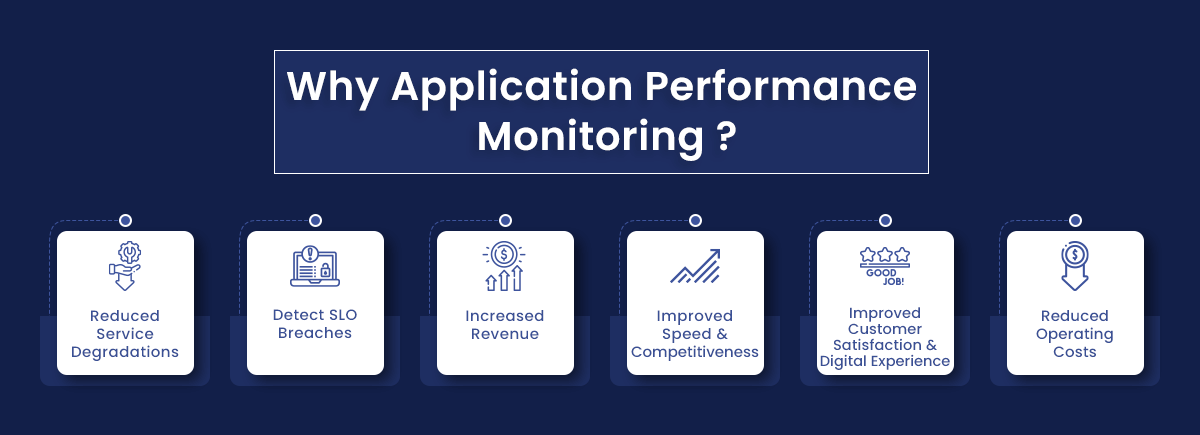 Why Application Performance Monitoring
