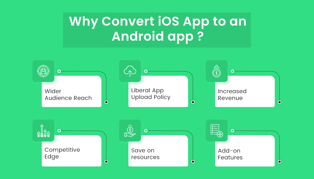 Why to Convert iOS App to an Android app