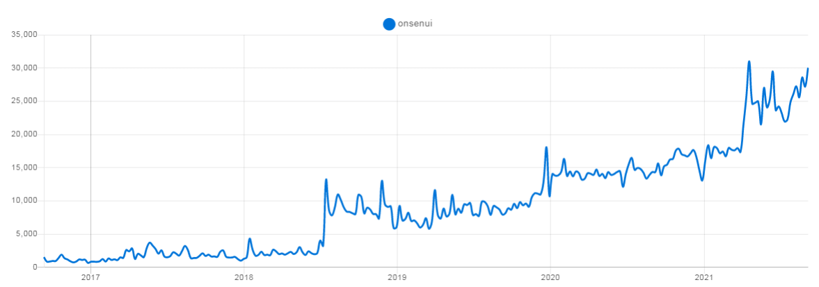 OnsenUI NPM Trends