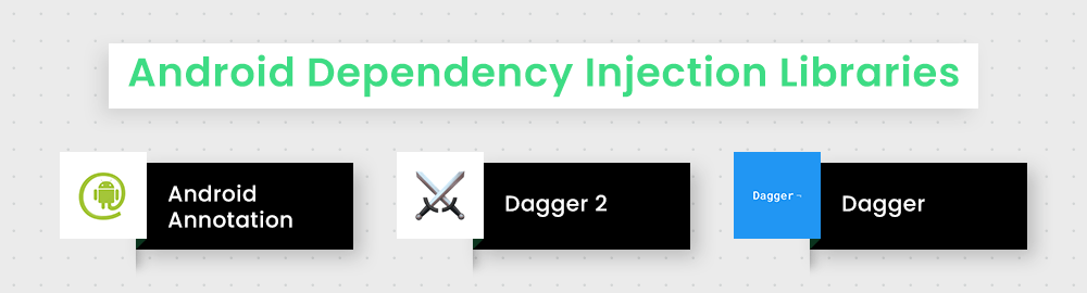 Android Dependency Injection Libraries