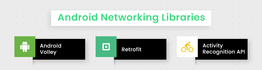 Android Networking Libraries