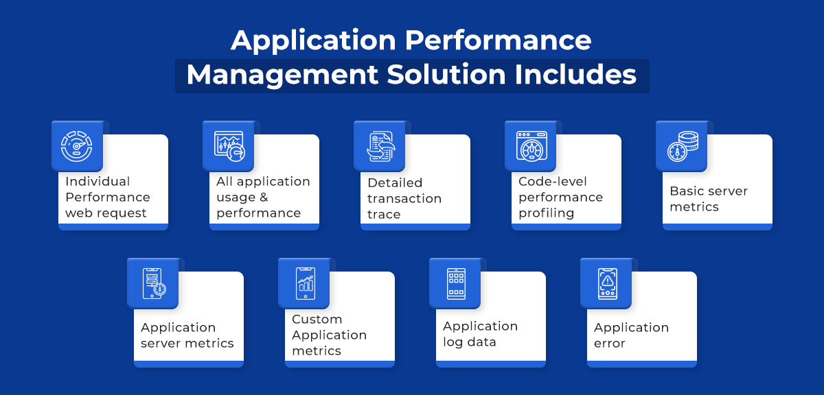 Application Performance Management Solution Includes