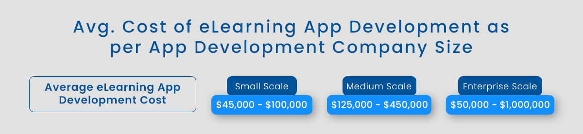 Average eLearning App Cost base on App Size