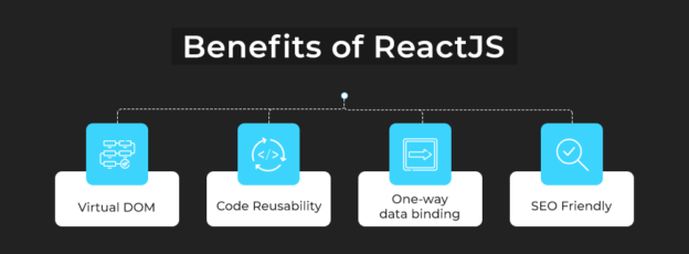 React Vs React Native. What's the Difference? [The Best Part of both??]