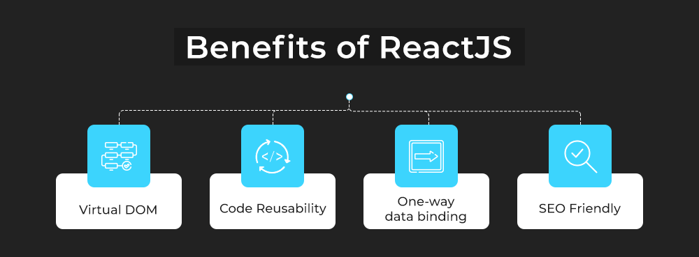 Benefits of React.JS