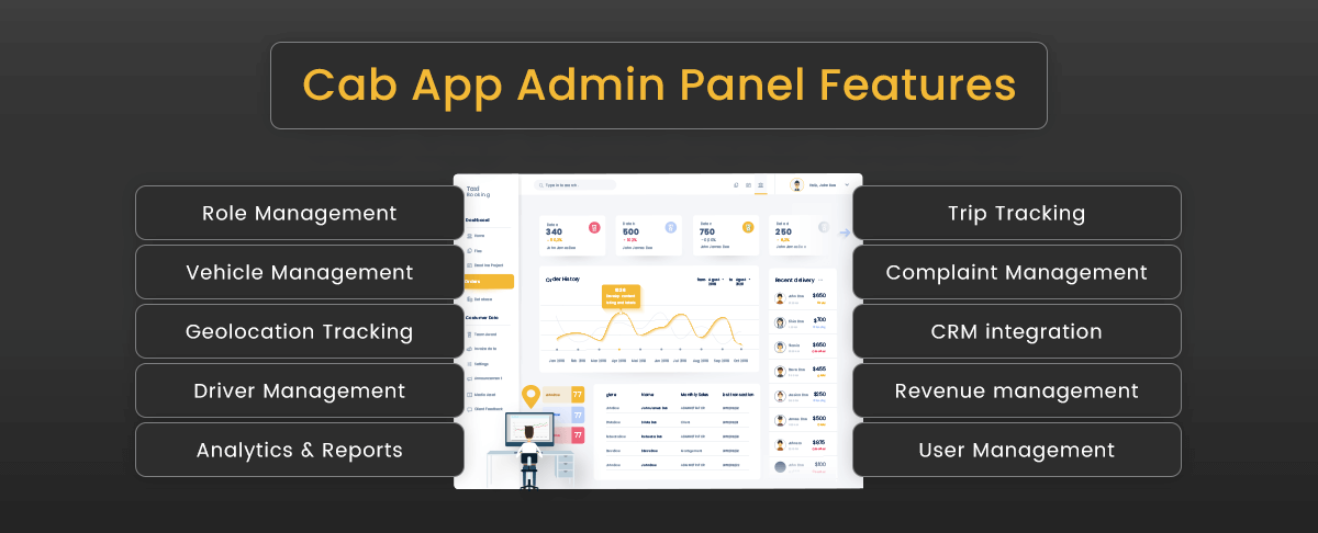 Cab App Admin Panel Features