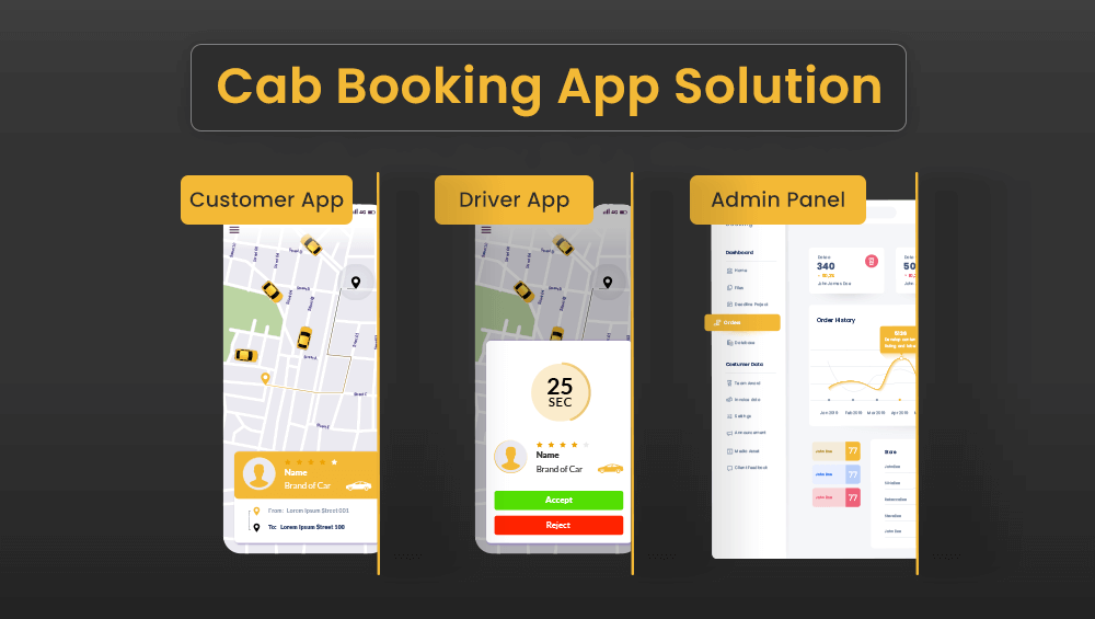 Cab Booking App Solution