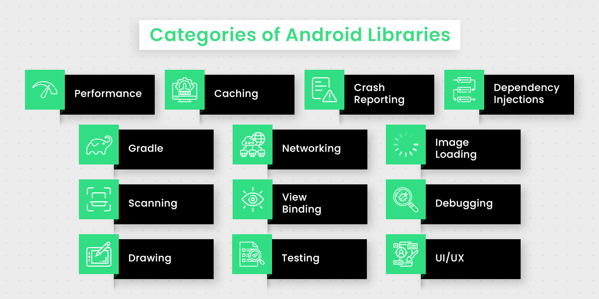 Categories of Android Libraries