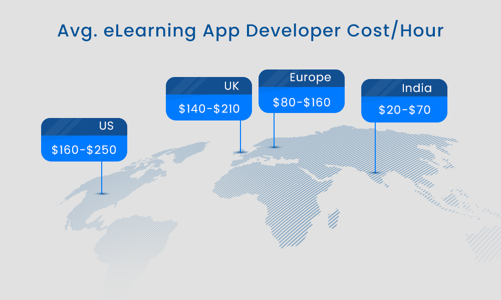 ELearning app Developer Cost Country Wise