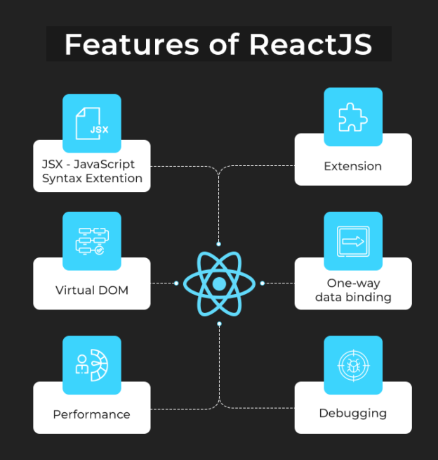 React Vs React Native. What's the Difference? [The Best Part of both??]