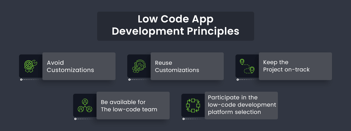 Low Code App Development Principles