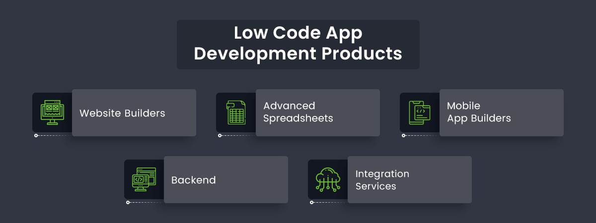 Low Code App development Products