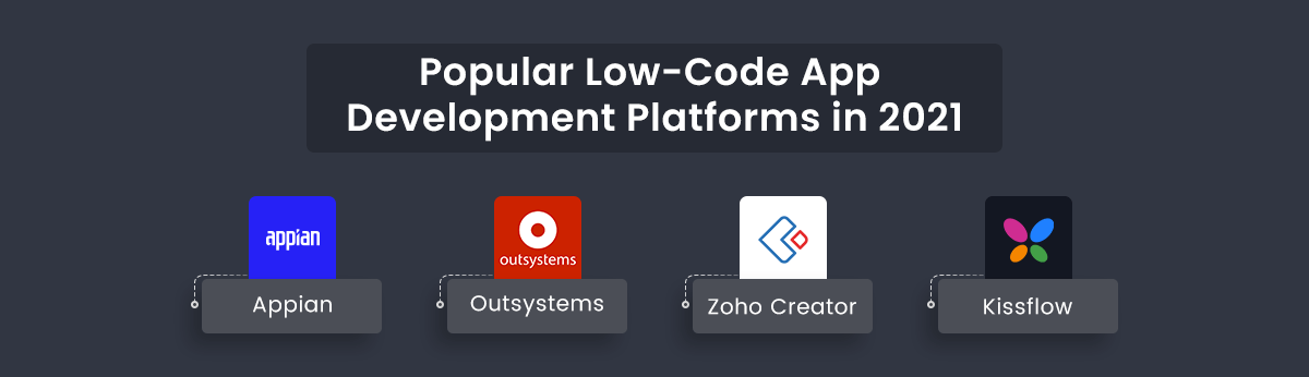 Popular Low Code App Development Platforms