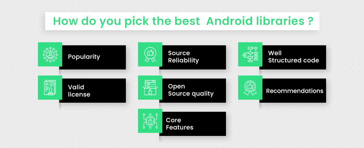 Select best Android libraries