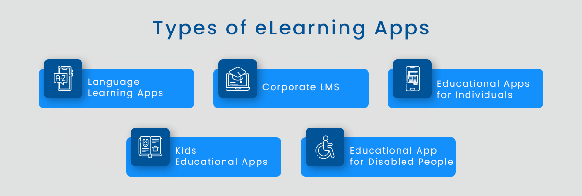 Types of eLearning apps