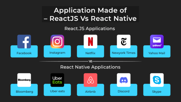 React Vs React Native. What's the Difference? [The Best Part of both??]