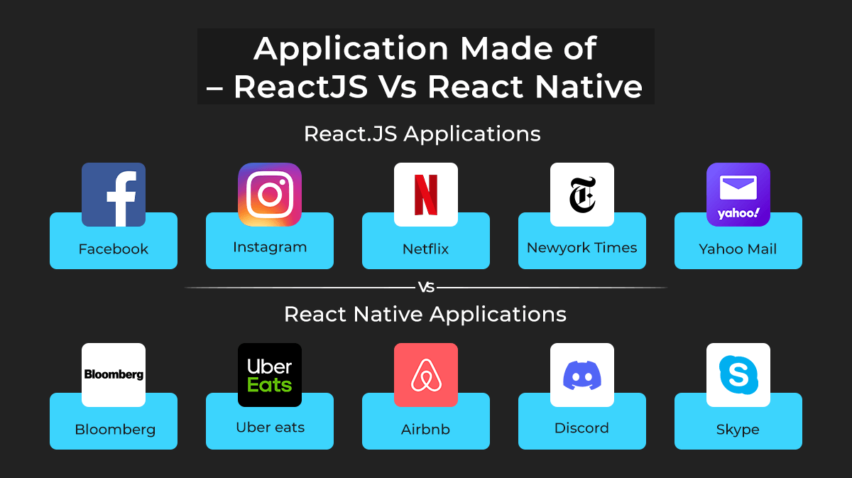 applications using  React.js and React native