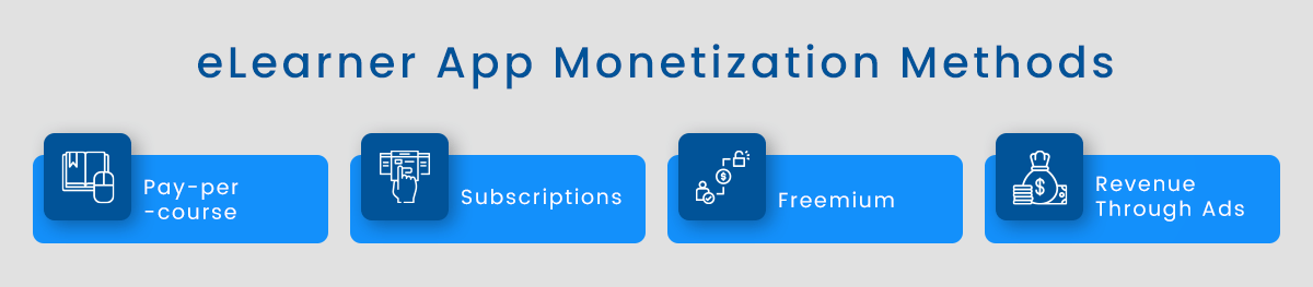 eLearning App Monetization Methods