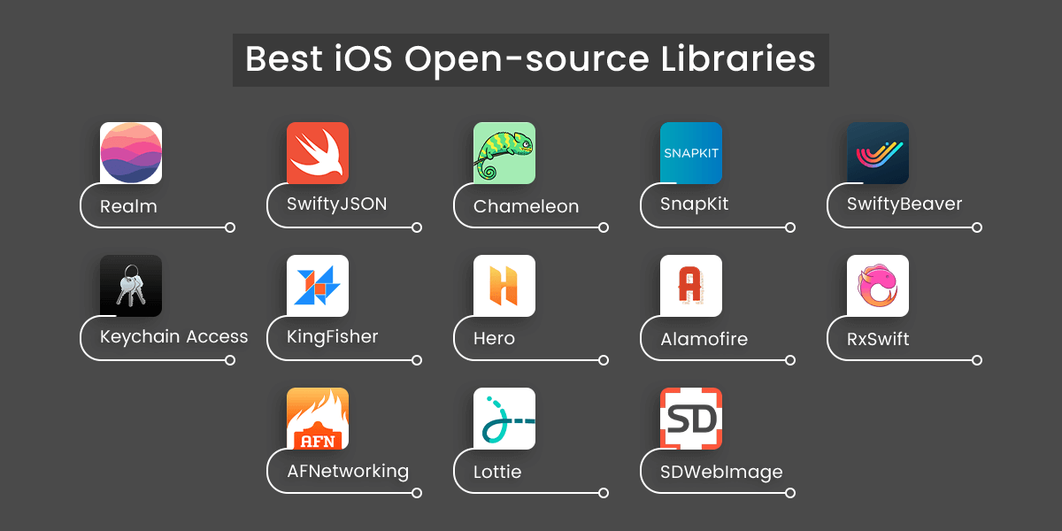 Best iOS open source libraries