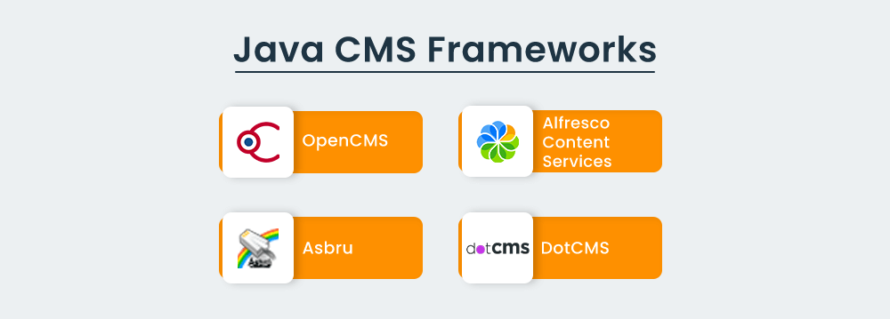 Java CMS Frameworks