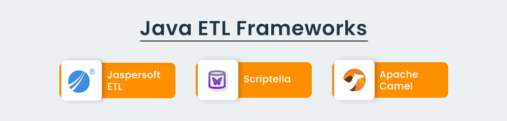 Java ETL Frameworks