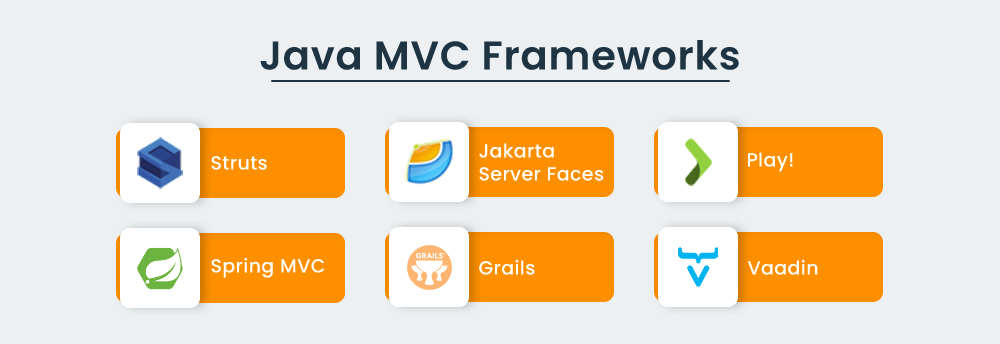 Java MVC Frameworks