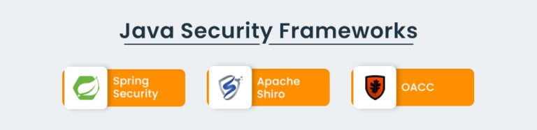 Top Java Frameworks to Use in 2025 - Aglowid IT Solutions