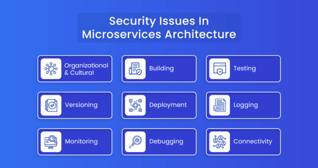 How To Secure Microservices Architecture? - Aglowid IT Solutions