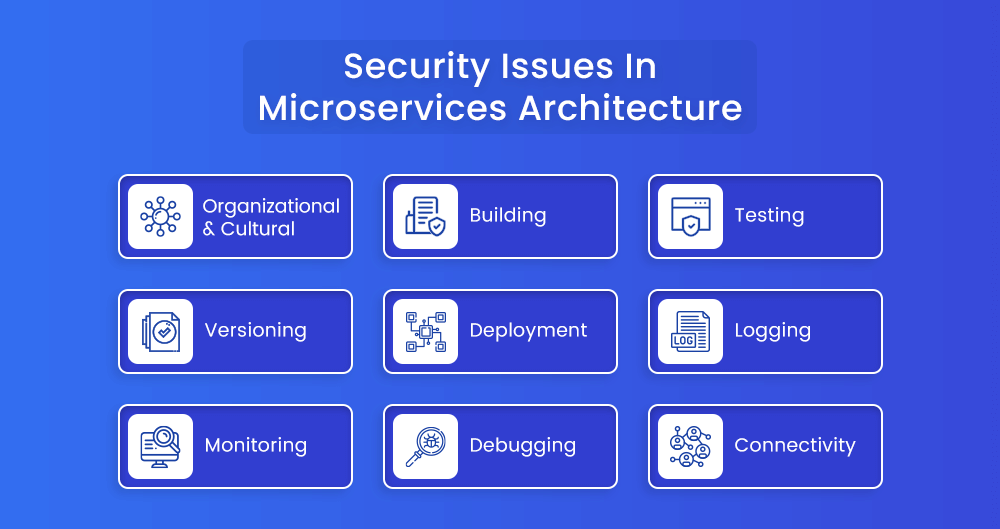Security Issues In Microservices Architecture