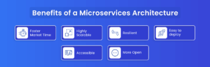 How To Secure Microservices Architecture? - Aglowid IT Solutions