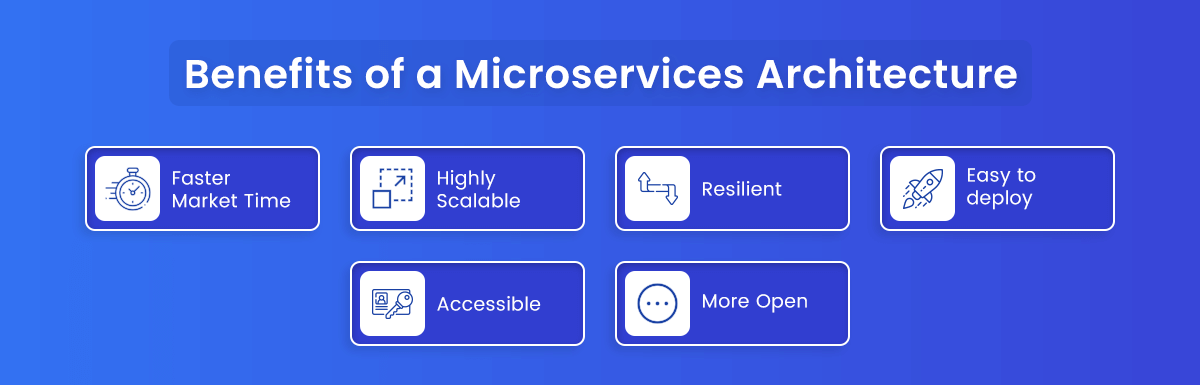 benefits of a microservices architecture