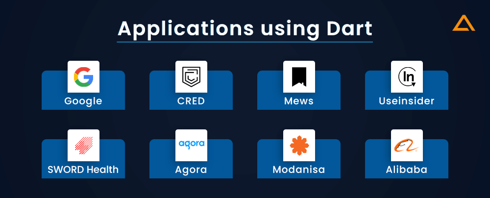 Applications-using-Dart