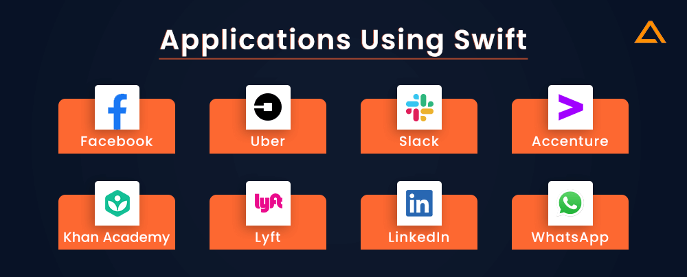 Applications-using-Swift