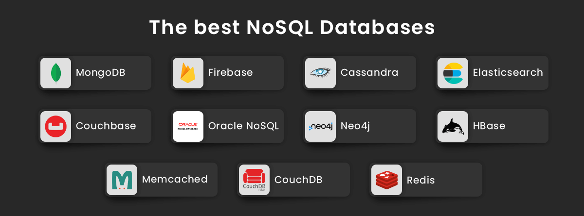 Best NoSQL Databases
