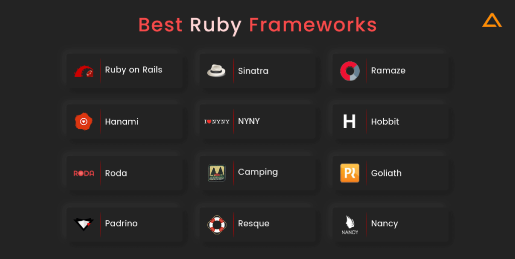 Ruby Frameworks