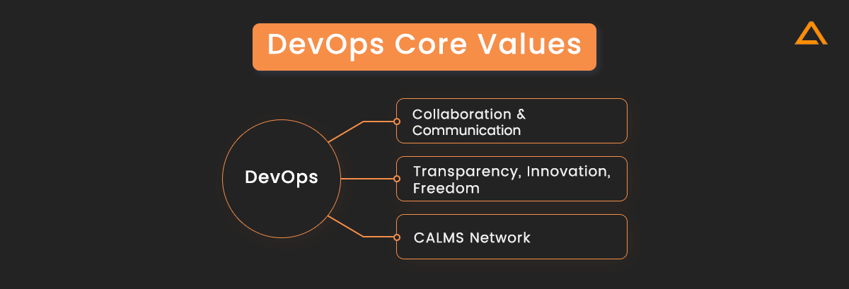 DevOps Core Values