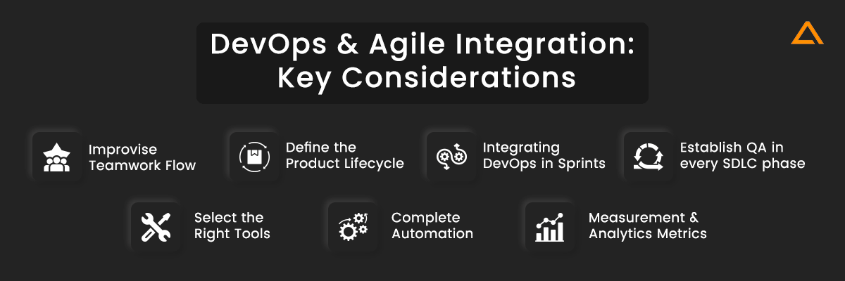 DevOps and Agile Integration