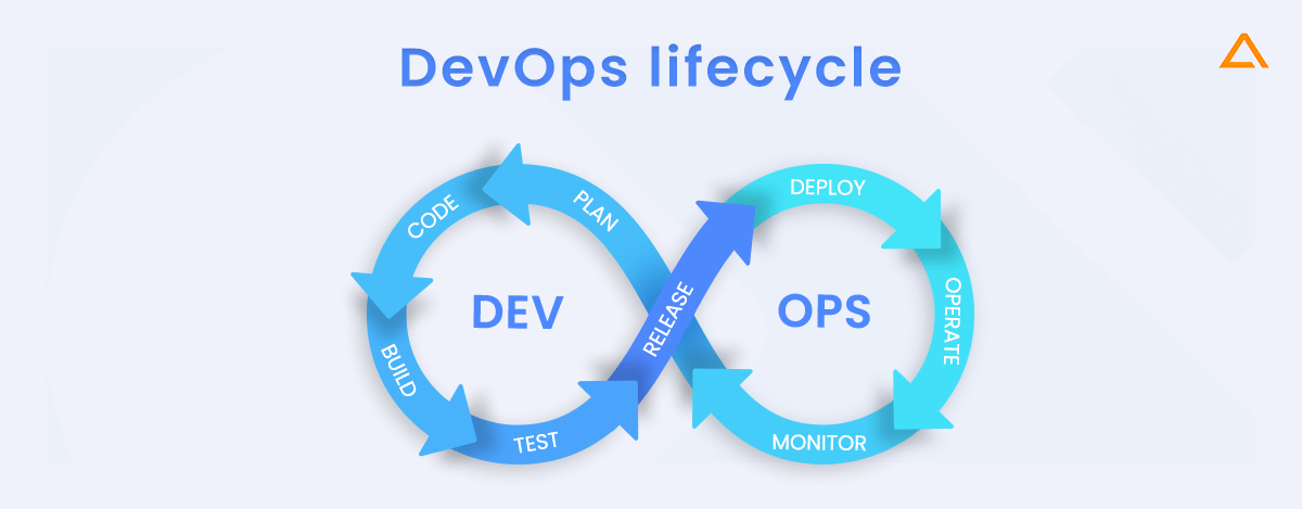 DevOps-lifecycle