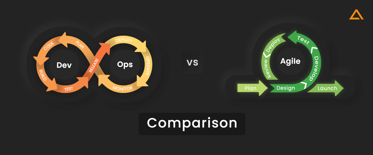 DevOps vs Agile Comparison