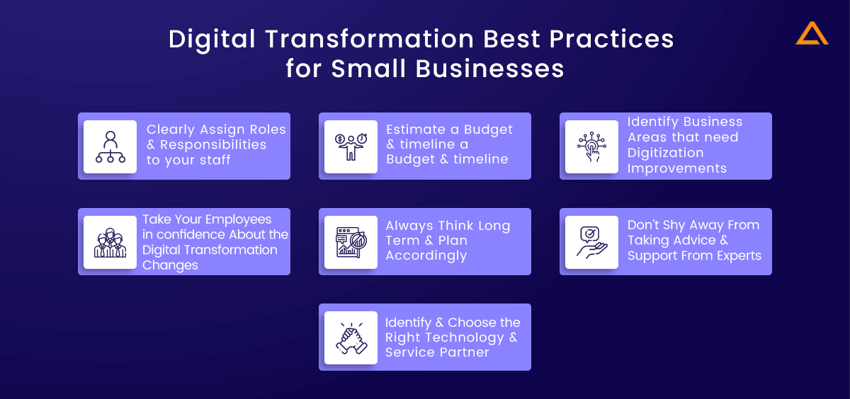 Digital Transformation Best Practices