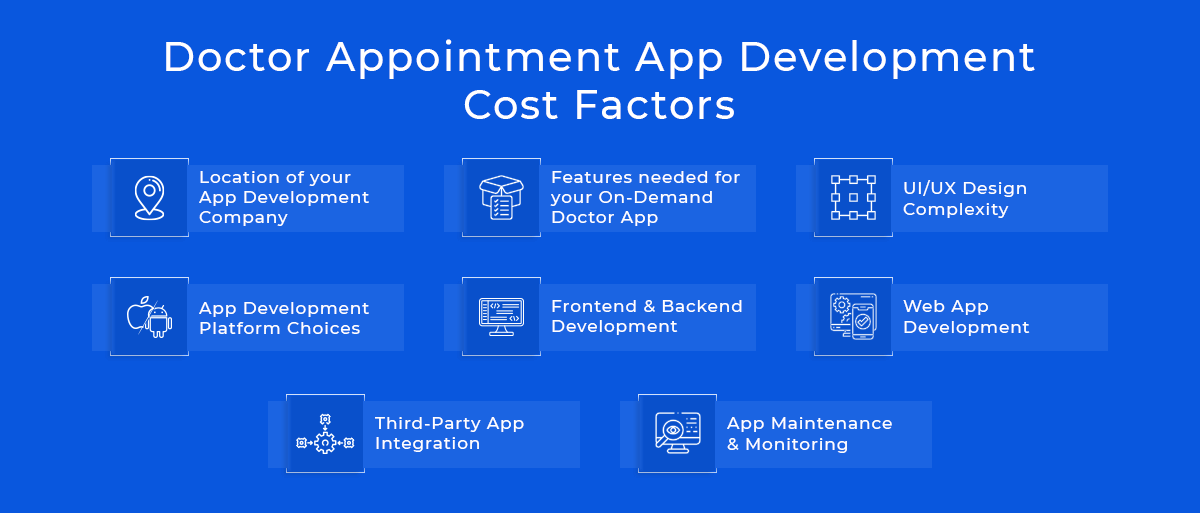 Doctor Appointment App Development Cost Factors