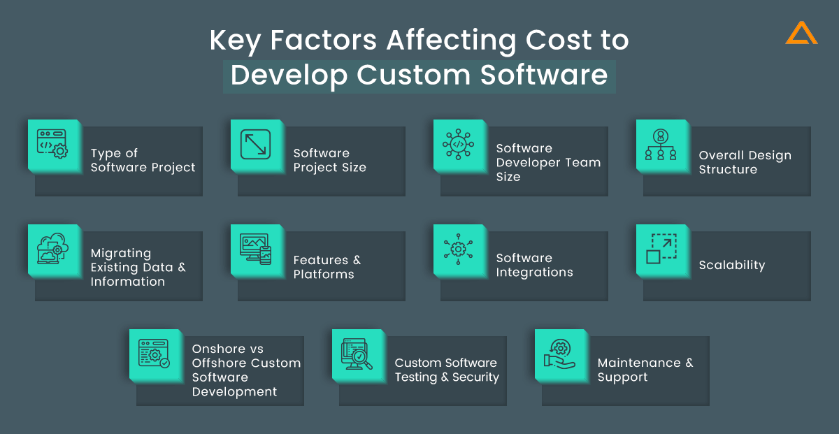 Factors Affecting Cost to Develop Custom Software