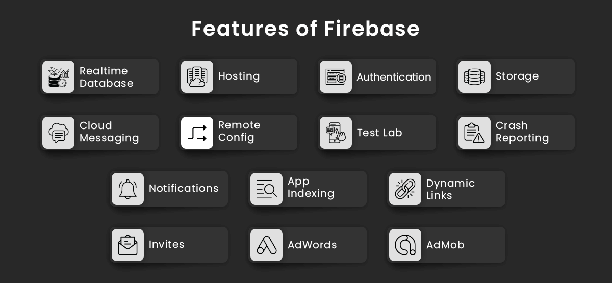 Features of Firebase
