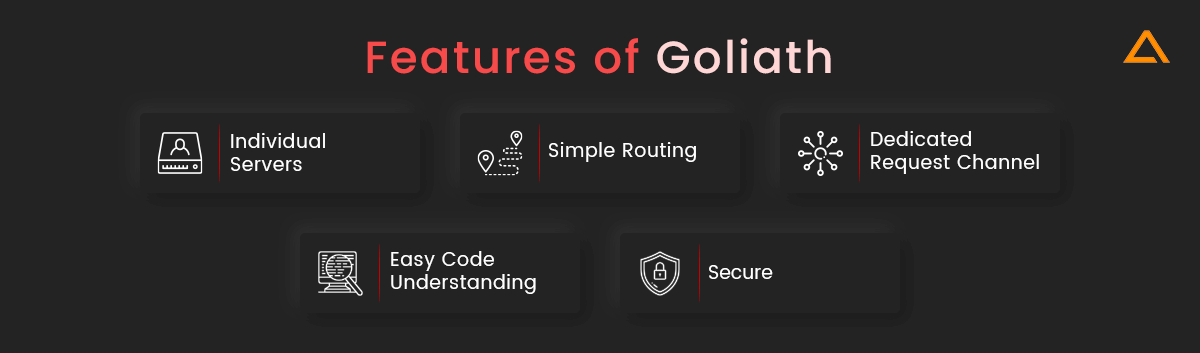 Features of Goliath