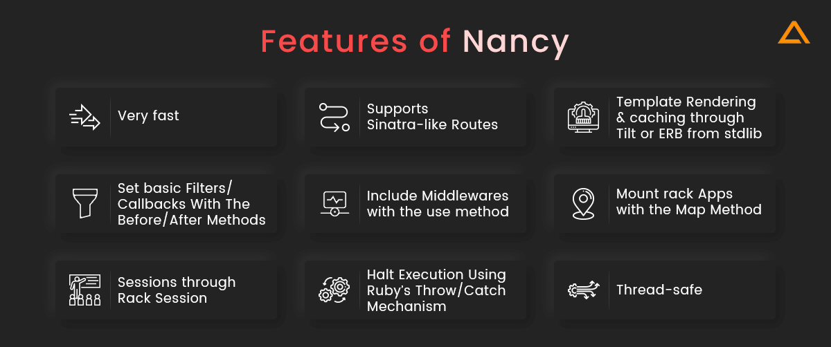 Features of Nancy