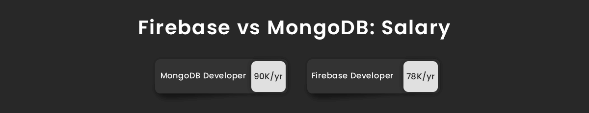Firebase vs MongoDB Salary
