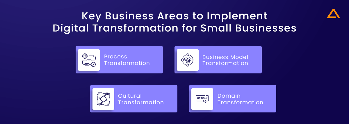 Key Business Areas to Implement Digital Transformation for Small Businesses