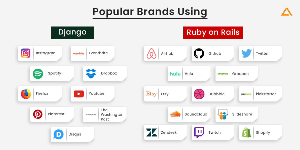 Popular Brands Using